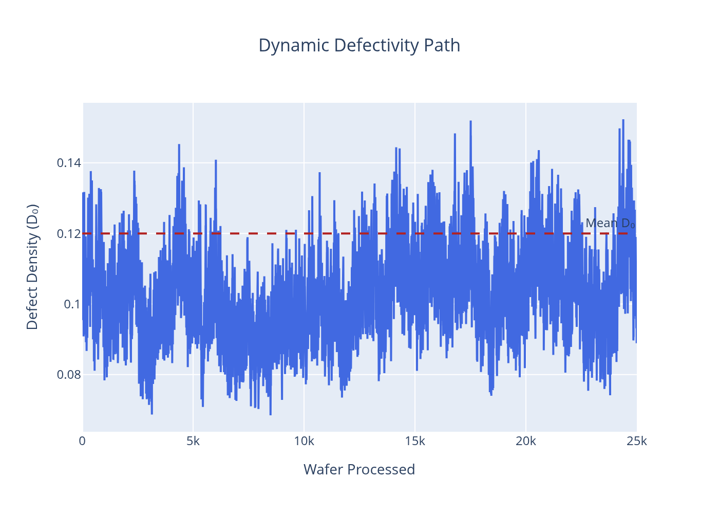 Baseline Operation — D₀ path
