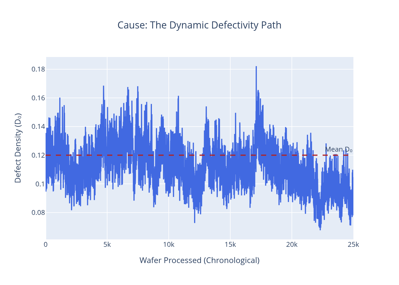 Big Chip — D₀ path