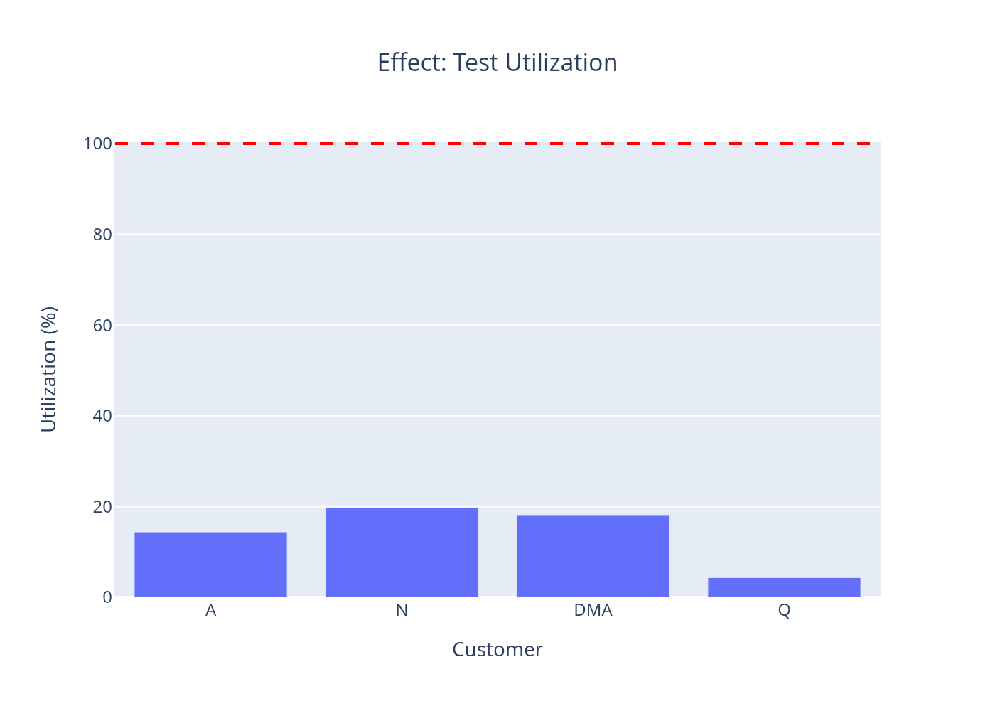 Big Chip — test load