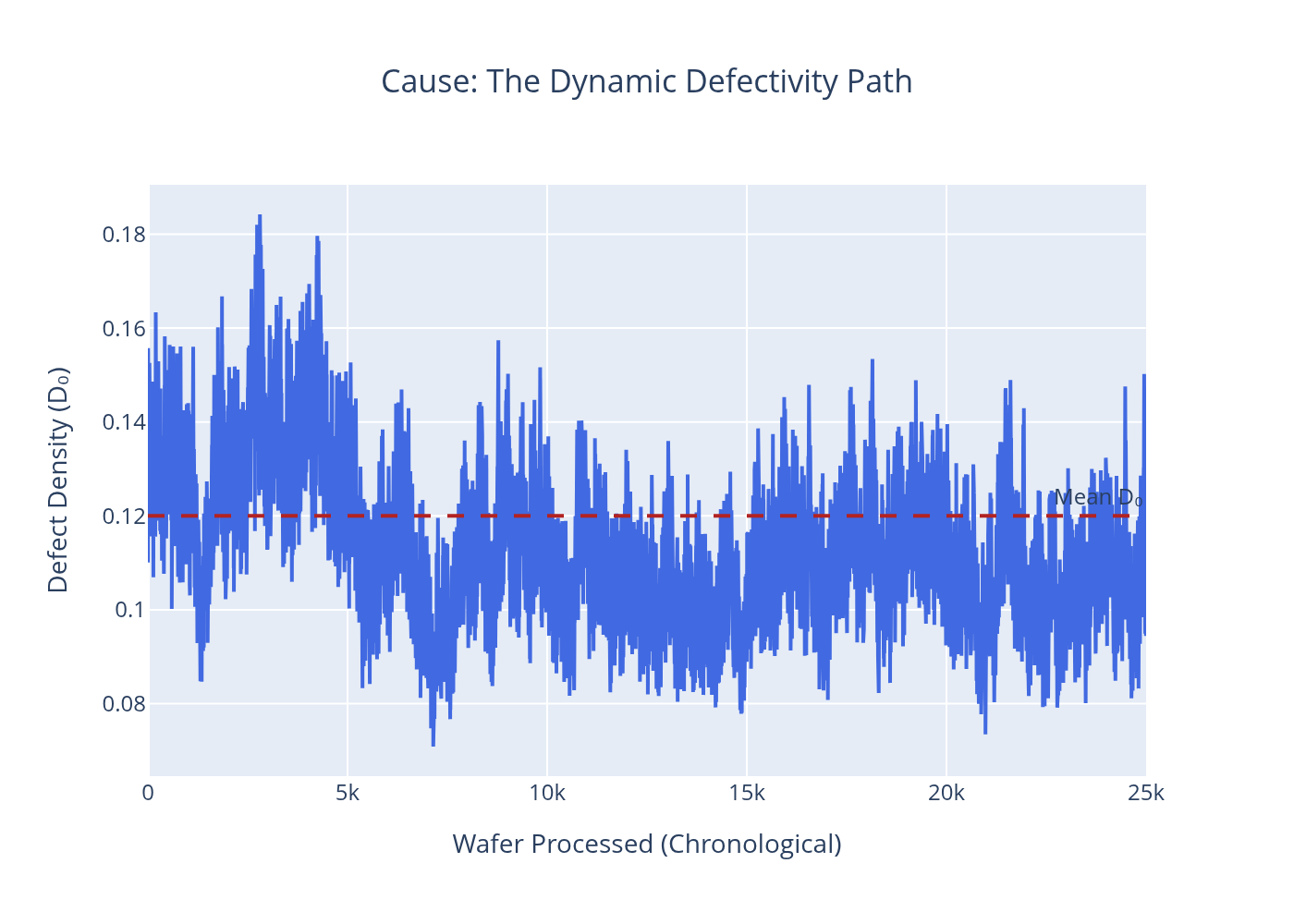 Stable Fab — D₀ path