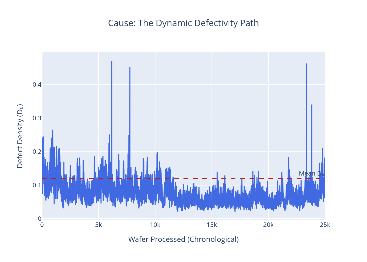 Unstable Fab — D₀ path
