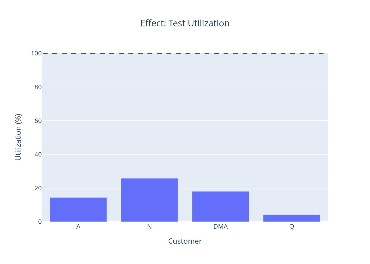 Unstable Fab — test load